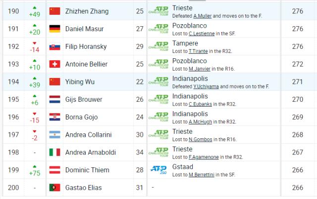 九游个人中心登录-张之臻吴易昺联手证明:要想打出来,只有走出去
